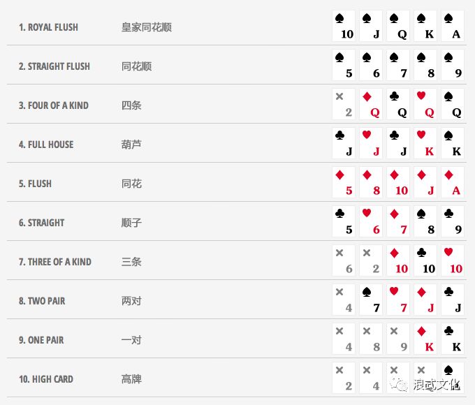 德州扑克策略思维_Texas poker strategy_德州扑克中的专业术语