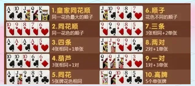 德州扑克牌型构成详解_德州扑克牌型大小顺序_德州扑克a最大吗