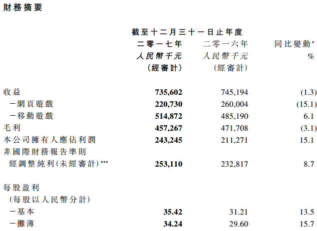 博雅互动德州扑克_手游德州扑克监管危机_德州扑克博雅