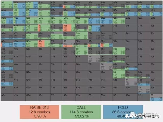 德州扑克 大盲 小盲_poker下注策略_转牌加注应对