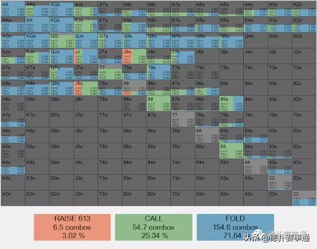 转牌加注应对_德州扑克 大盲 小盲_poker下注策略