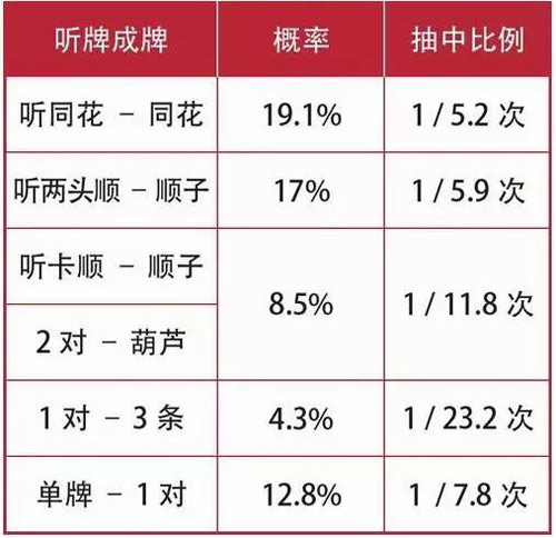 德州扑克策略紧凶_听牌打法技巧_博雅互动德州扑克听牌攻略