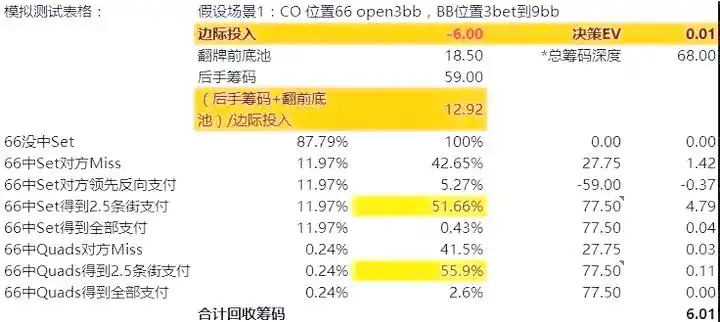 小对子买set概率数据_德州扑克小对子买set策略分析_德州扑克翻牌中set
