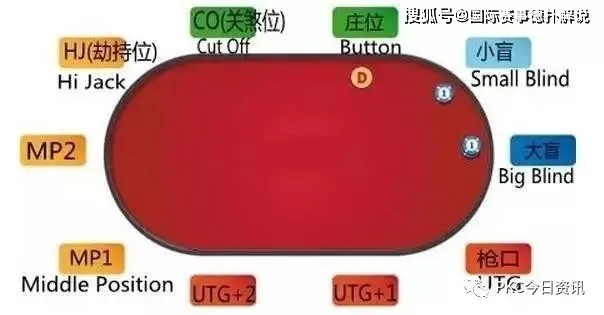 德州扑克下注策略_德州扑克底池赔率_德州扑克起手牌选择