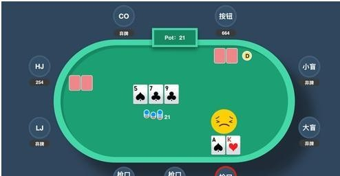 松凶德州扑克玩家_德州扑克位置重要性分析_德州扑克位置优势划分