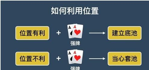 松凶德州扑克玩家_德州扑克位置重要性分析_德州扑克位置优势划分