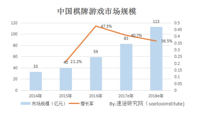 德州扑克行业监管_德州扑克涉赌案件_中国德州扑克学校