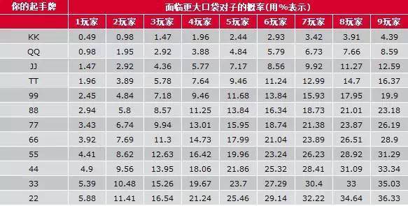 德扑概率数据_德州扑克成牌概率表_扑克概率计算