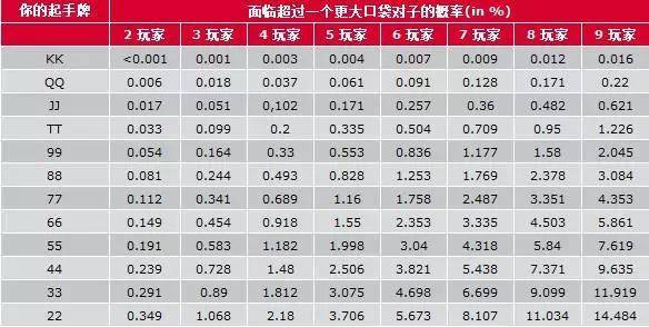 德扑概率数据_扑克概率计算_德州扑克成牌概率表