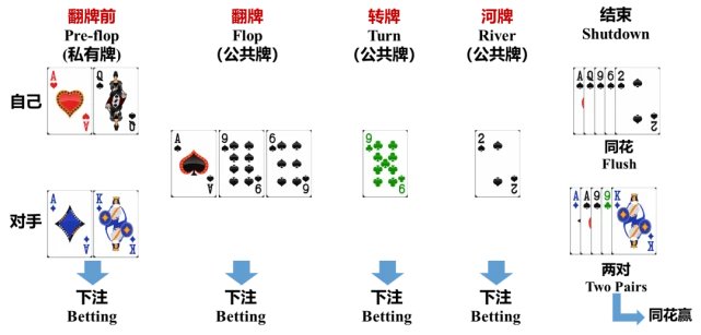 AlphaHoldem 人工智能_AlphaHoldem_德州扑克历史最大底池