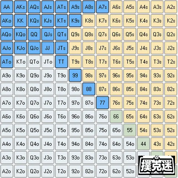 德州扑克底牌胜率_扑克工具软件Equilab_Poker范围分析