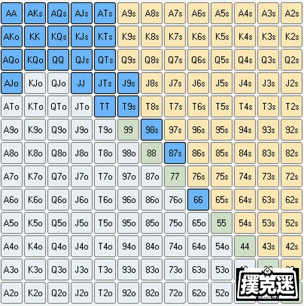 扑克工具软件Equilab_Poker范围分析_德州扑克底牌胜率