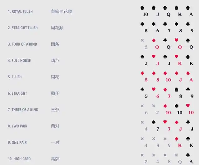 德州扑克位置术语_德州扑克位置术语_德州扑克术语大全