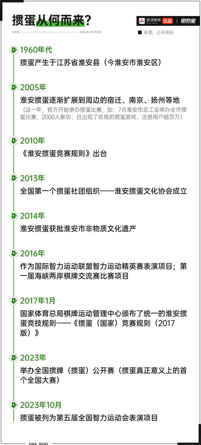 掼蛋游戏规则_掼蛋如何玩_德州扑克微信