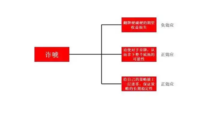 德州扑克limp应对技巧_加注策略应对limper_德州扑克比赛策略