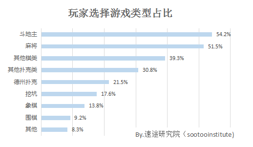 棋牌类网络游戏管理_德州扑克小游戏_德州类游戏停运政策