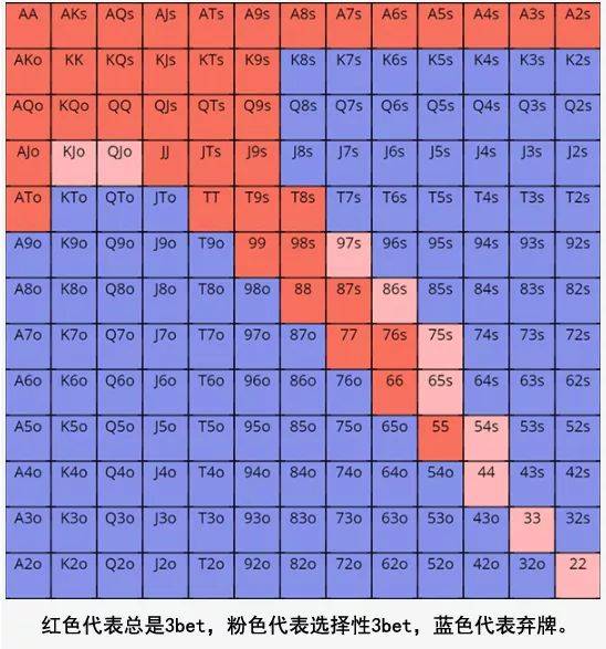 扑克延迟持续下注技巧_德州扑克 干燥_延迟持续下注策略