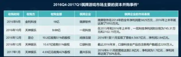qq德州扑克官网_游戏版号冻结 腾讯天天德州退市 棋牌游戏监管趋严