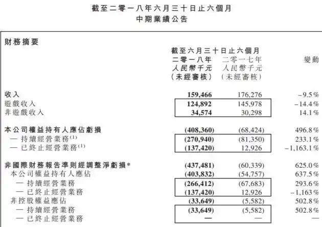 qq德州扑克官网_游戏版号冻结 腾讯天天德州退市 棋牌游戏监管趋严