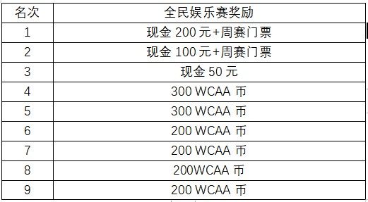 WCAA百万大奖赛德州扑克大师周赛_WCAA百万大奖赛德州扑克大师全民娱乐赛_德州扑克sng规则