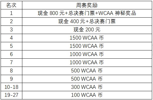 WCAA百万大奖赛德州扑克大师周赛_德州扑克sng规则_WCAA百万大奖赛德州扑克大师全民娱乐赛
