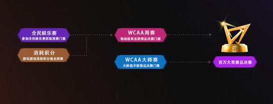 WCAA百万大奖赛德州扑克大师全民娱乐赛_WCAA百万大奖赛德州扑克大师周赛_德州扑克sng规则
