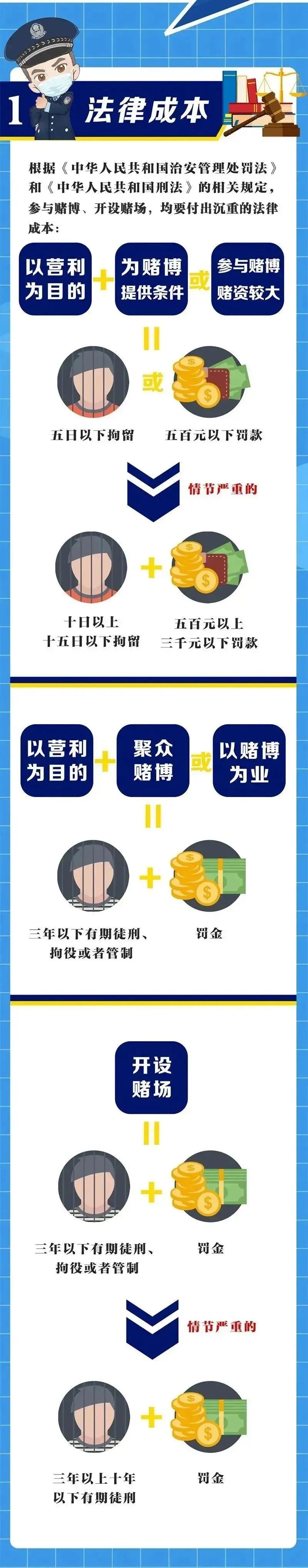 常见的赌博行为类型_赌博行为的定义_怎样申请德州扑克比赛