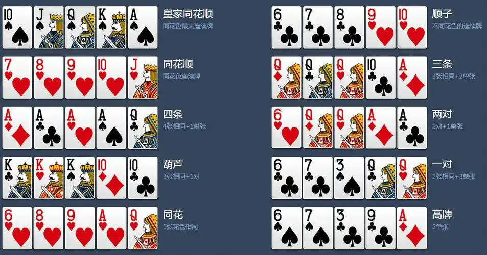 德州扑克技巧分享_德州扑克玩法规则介绍_德州扑克规则详解