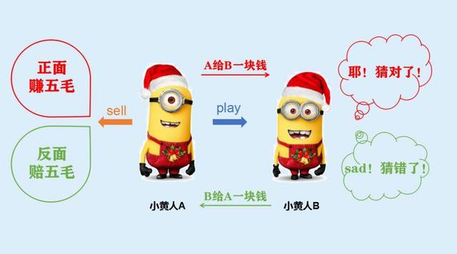 AI德州扑克策略_德州扑克不完美信息博弈_德州扑克比赛策略
