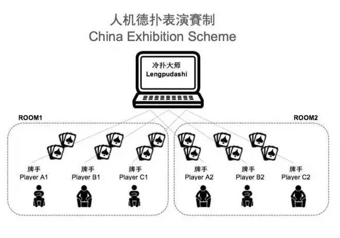 德州扑克人工智能Libratus_德州扑克比赛策略_人机大战Libratus