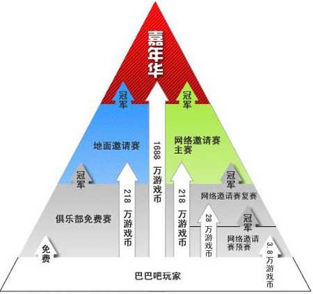德州扑克冠军图片 中国_巴巴吧德州扑克嘉年华_德州扑克现场赛事